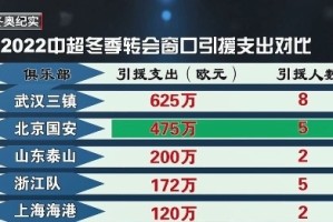 摩根体育官方app- 奥格斯堡冬窗连签三将，管理层誓保中游排名  