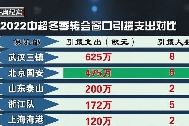 摩根体育官方app- 奥格斯堡冬窗连签三将，管理层誓保中游排名  