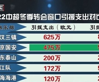 摩根体育官方app- 奥格斯堡冬窗连签三将，管理层誓保中游排名  